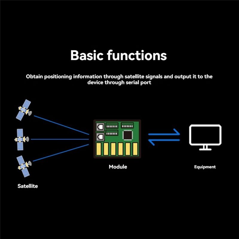 BE-250 GPS Module Support GPS+ - огляд і ціна Drone Racing Flight Controller